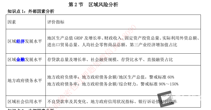 2025年初级&中级银行从业资格证考试(思维导图+笔记)