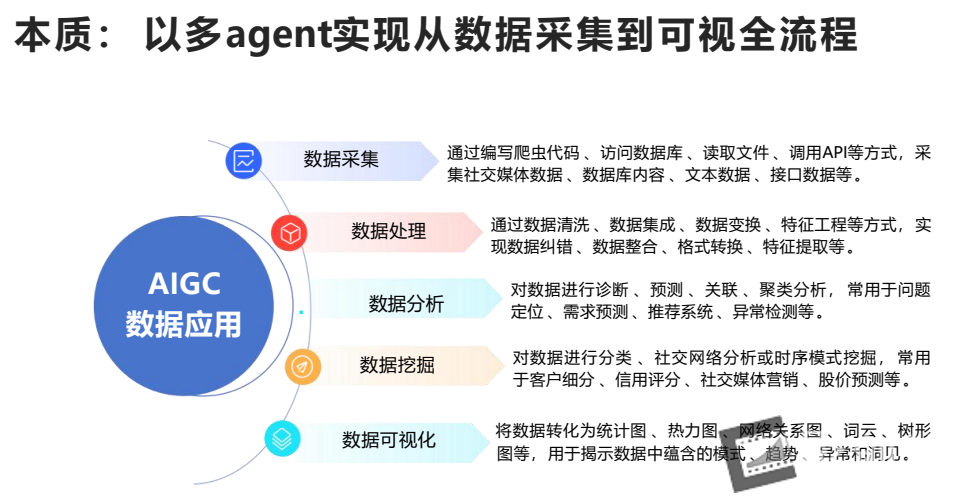 【清华大学】DeepSeek+DeepResearch：让科研像聊天一样简单(1)