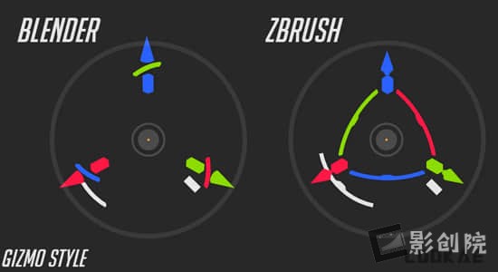 模型中心轴点位置控制Blender插件 Gizmo PRO V4.2.0-影创院