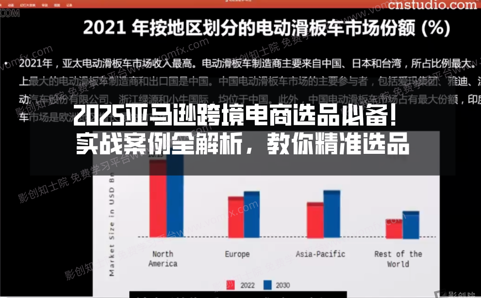 2025亚马逊跨境电商选品必备！实战案例全解析，教你精准选品-创富院