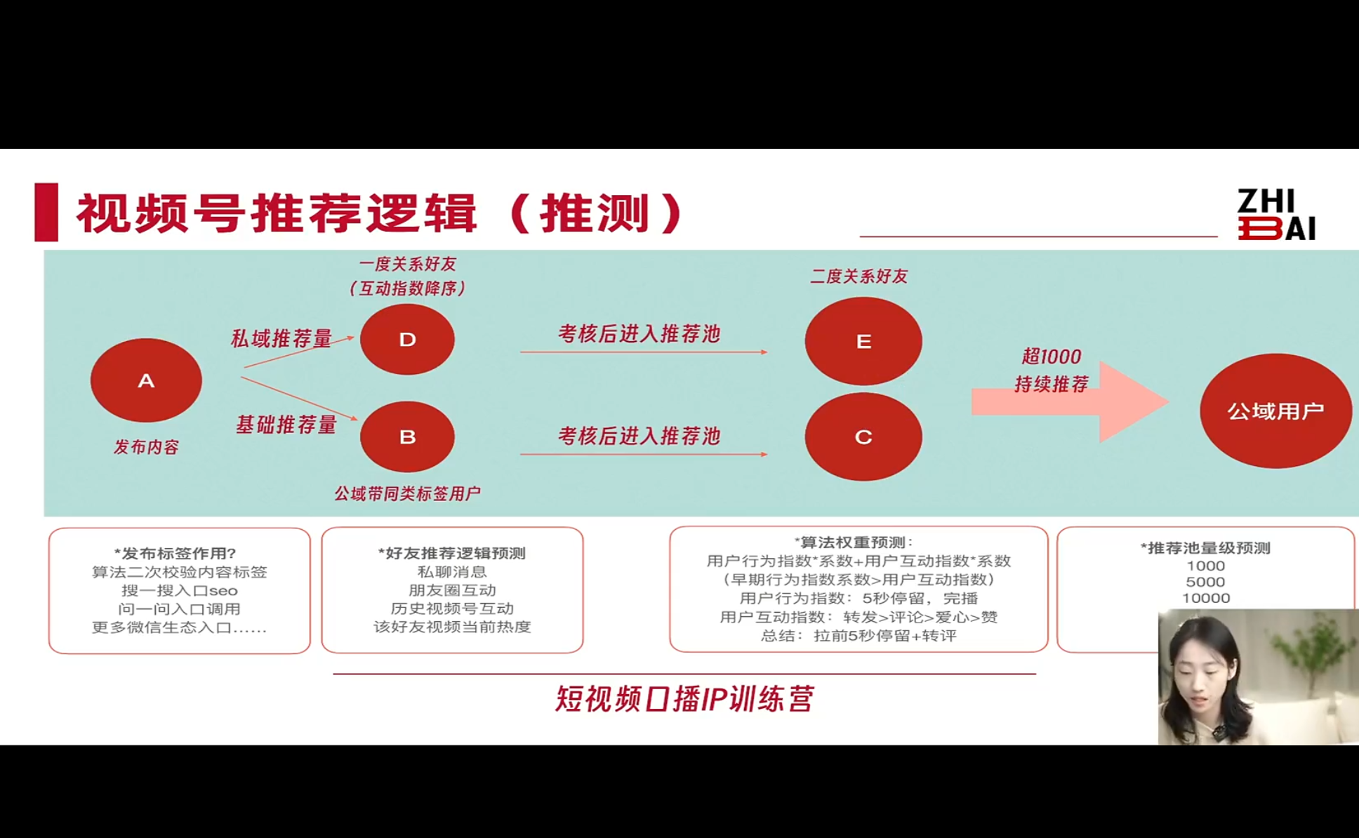 大实话IP圈周百见短视频口播IP训练营，讲透短视频创业核心方法