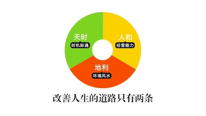 张赟慧极简风水入门-创富院