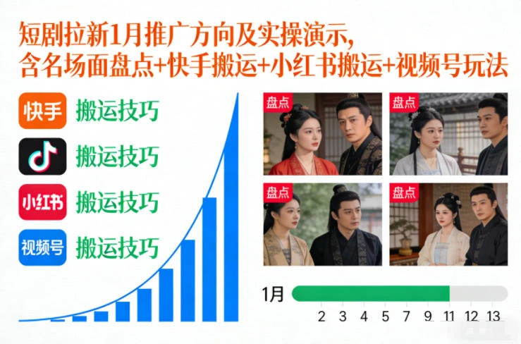 短剧拉新1月推广方向及实操演示，含名场面盘点+快手搬运+小红书搬运+视频号玩法-创富院
