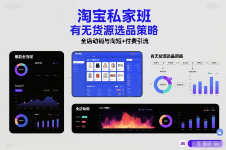 淘宝私家班，有无货源选品策略，高成功率爆款全流程打法，全店动销与淘短+付费引流（更新2026）-创富院