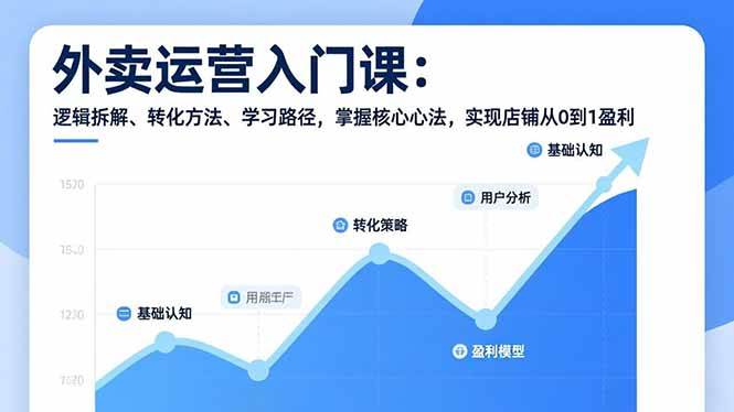 （17027期）外卖运营入门课，逻辑拆解、转化方法、学习路径，掌握核心心法，实现店铺从0到1盈利-创富院