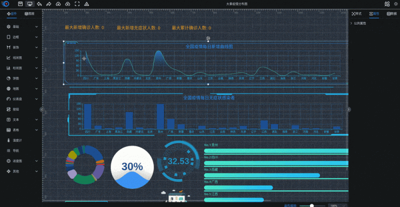 可视化大屏数据展示系统 拖拽生成各种炫酷的大屏-学必富副业创客网