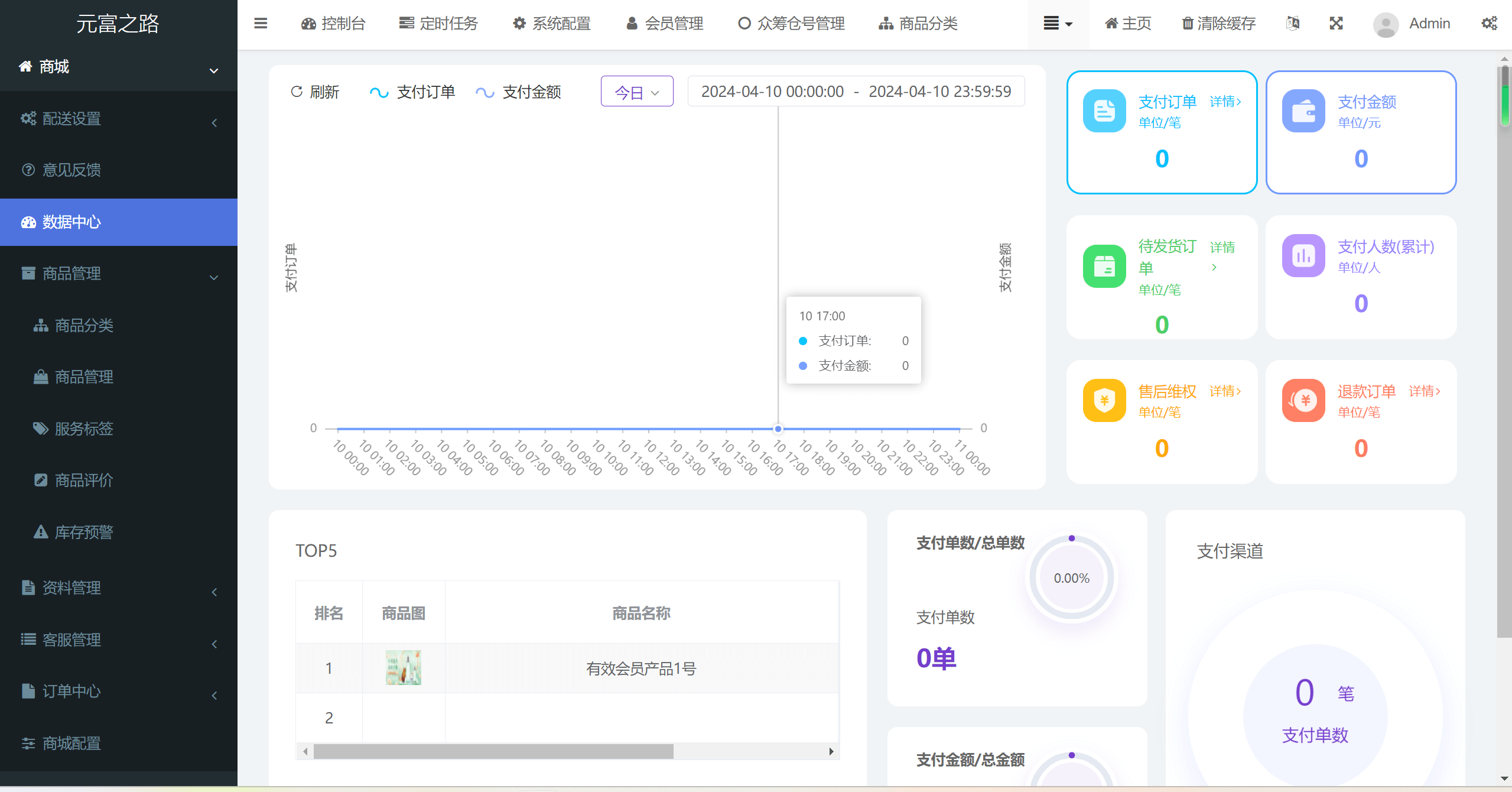 最新修复版众筹商城系统源码/订单认购/多多优购/商城加共识-创富院