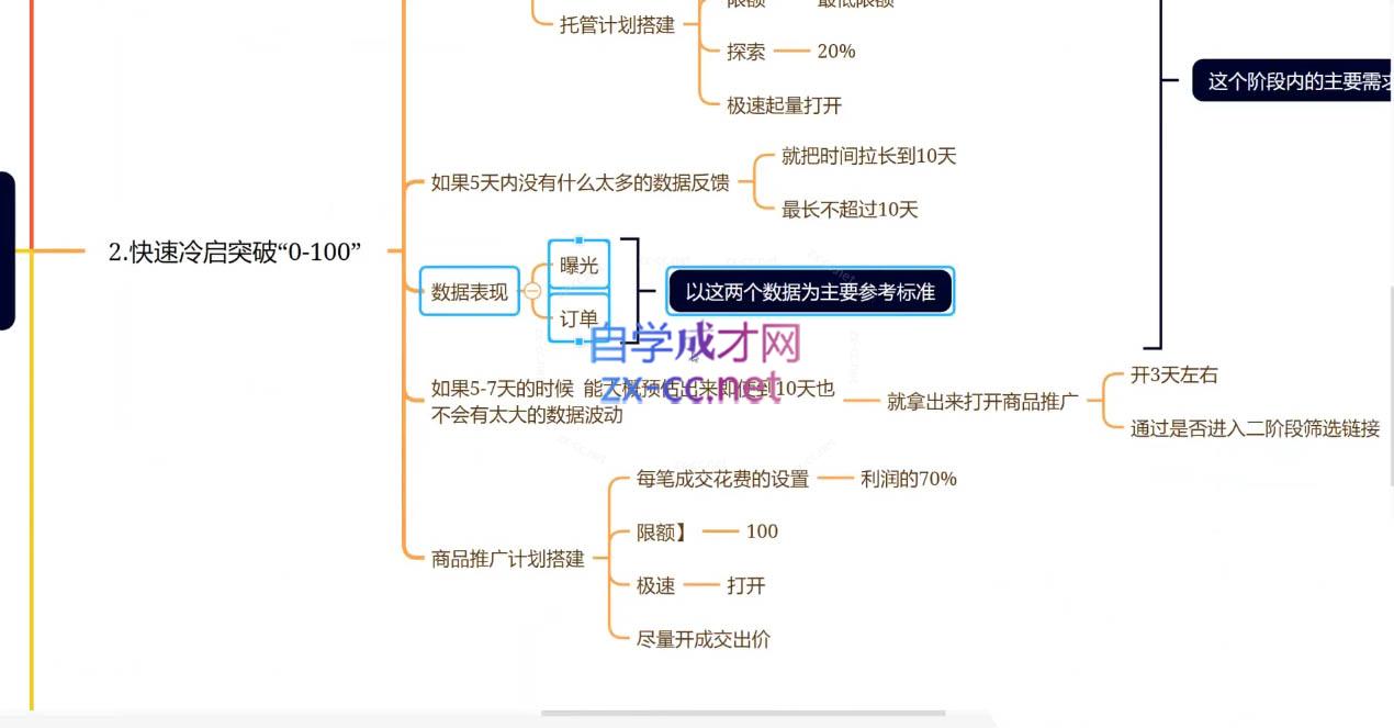 老陶电商·拼多多+抖音小店无货源开店-创富院