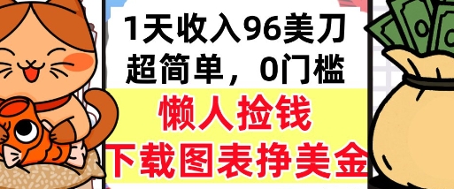 下载图表挣美金，0门槛，1天收入96美刀，超简单，懒人捡钱，被动收入-创富院