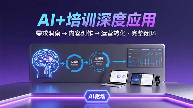 AI技术+培训领域深度应用：需求洞察-内容创作-运营转化  的完整闭环-创富院