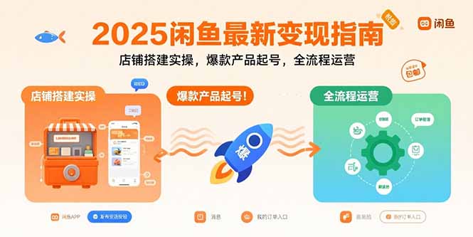 2025闲鱼最新变现指南：店铺搭建实操，爆款产品起号，全流程运营-创富院
