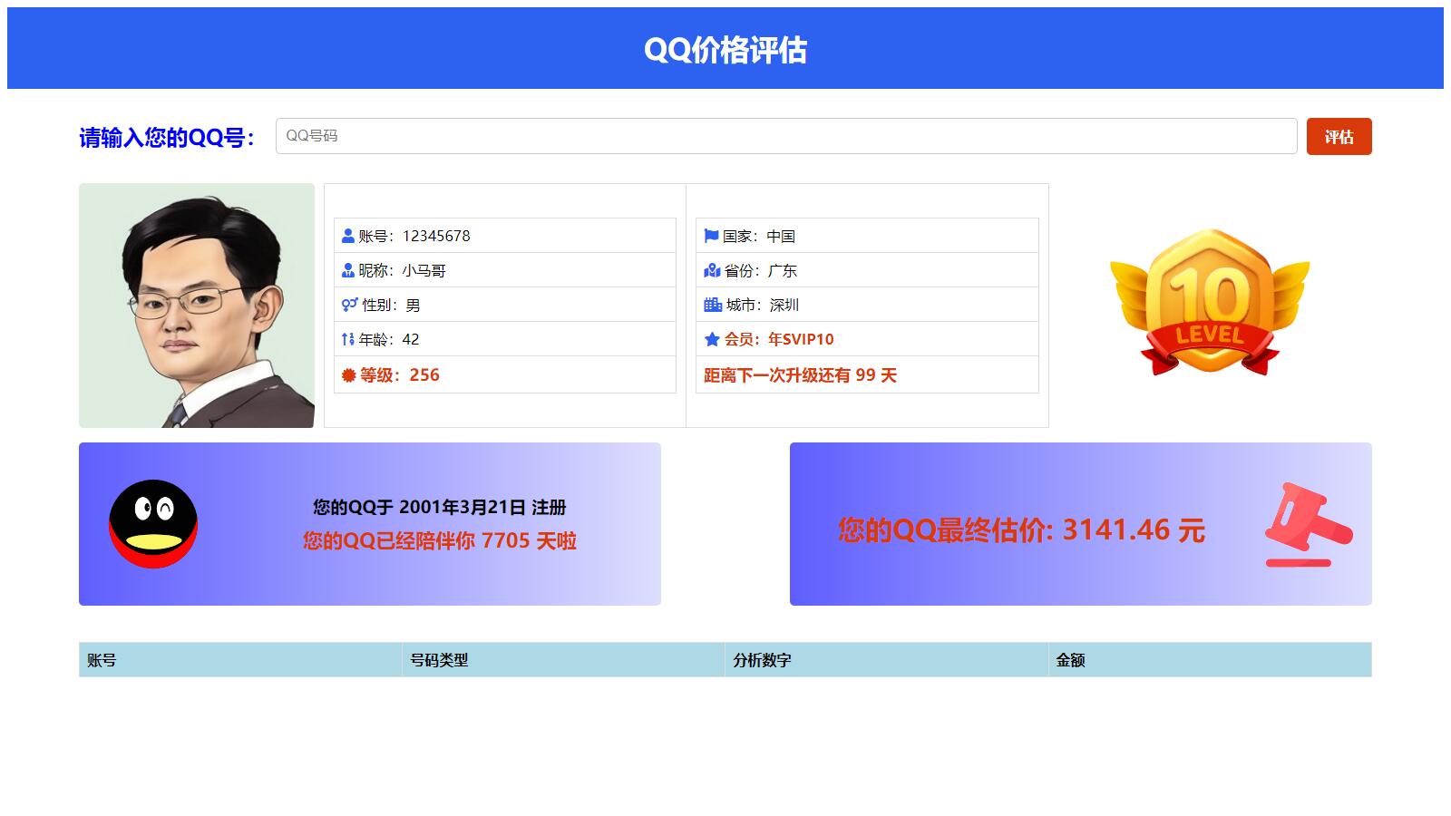 抖音爆火的QQ价格评估前端源码-创富院