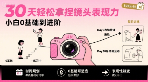 30天轻松拿捏镜头表现力，小白0基础到进阶-创富院