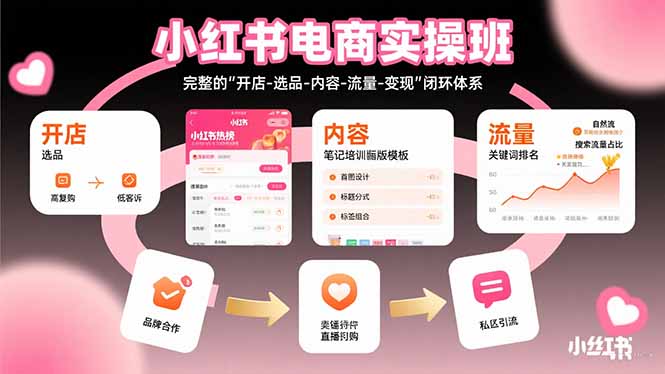 小红书电商实操班：完整的”开店-选品-内容-流量-变现”闭环体系-创富院