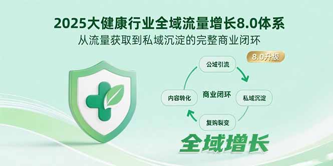 2025大健康行业全域流量增长8.0体系，从流量获取到私域沉淀的完整商业闭环-创富院