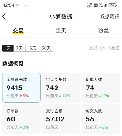 闲鱼半自动项目第二期，可能是迄今为止最稳的项目，兼职月收益9k-创富院