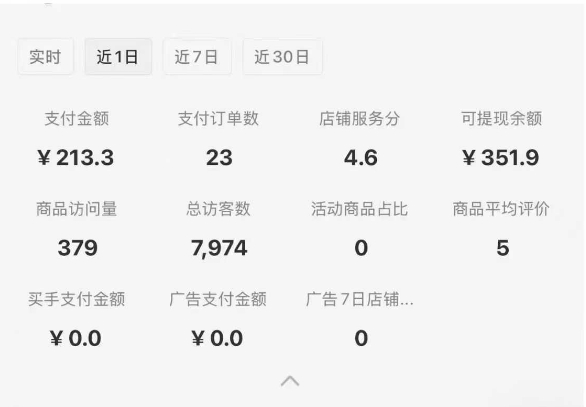 小红书虚拟店铺SOP保姆级教程，通过在小红书开店卖学科类资料变现（更新）-创富院
