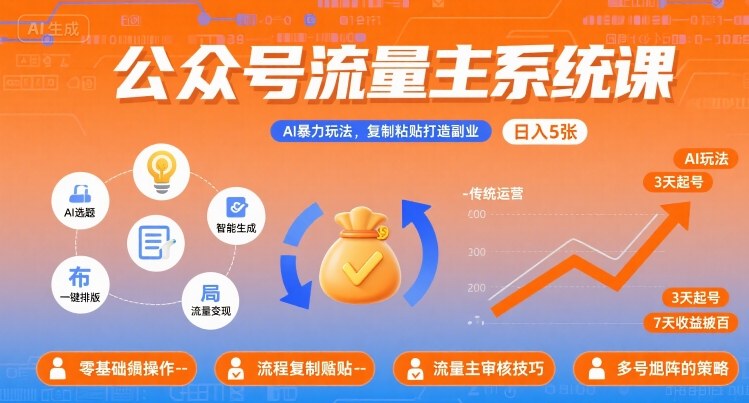 公众号流量主系统课，AI暴力玩法，复制粘贴打造副业，日入5张 +【附工具指令】-创富院