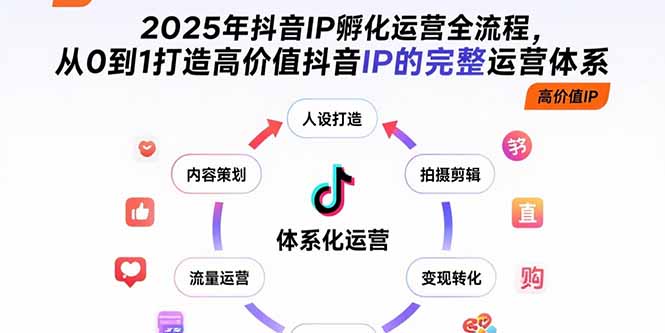 2025年抖音IP孵化运营全流程，从0到1打造高价值抖音IP的完整运营体系-创富院