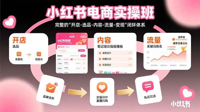 （15671期）小红书电商实操班：完整的”开店-选品-内容-流量-变现”闭环体系-创富院