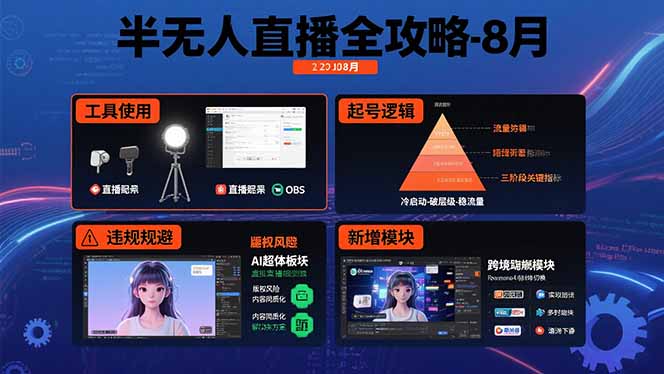半无人直播全攻略-8月：工具使用+起号逻辑+违规规避,新增AI超体与跨境模块-创富院