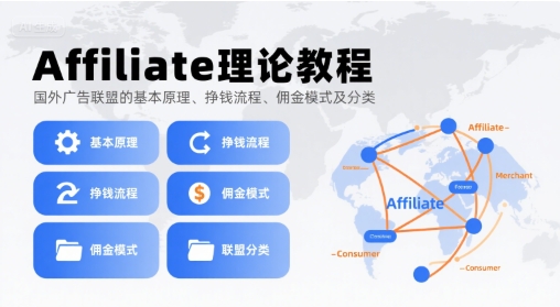 Affiliate理论教程，国外广告联盟的基本原理、挣钱流程、佣金模式及分类-创富院