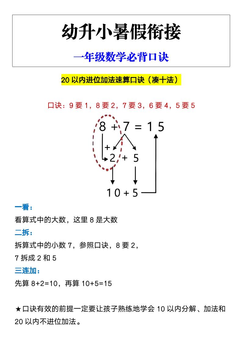【2025秋新版】幼升小暑假衔接一年级数学必背口诀-一上数学-创富院