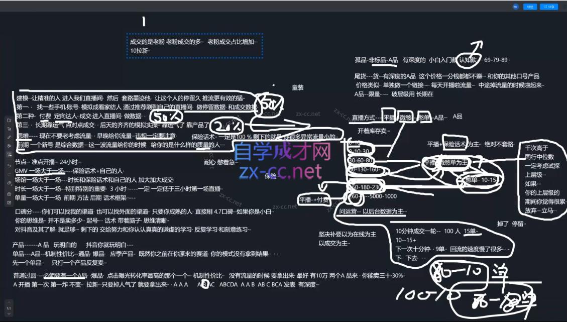 2025猴帝1600线上课(更新6月)-创富院