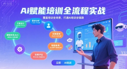 AI赋能培训全流程实站，覆盖培训全场景，打通 Al培训全链路-创富院