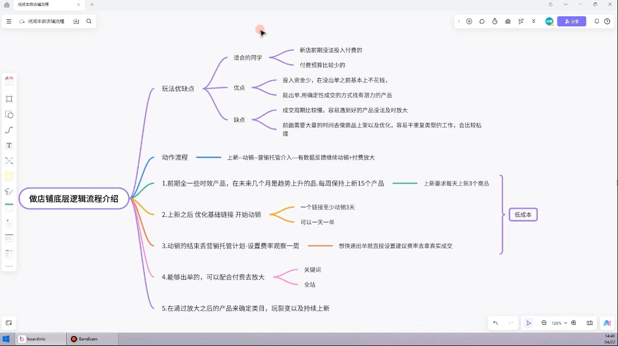 子枫老师·淘宝低成本起店系统课-创富院