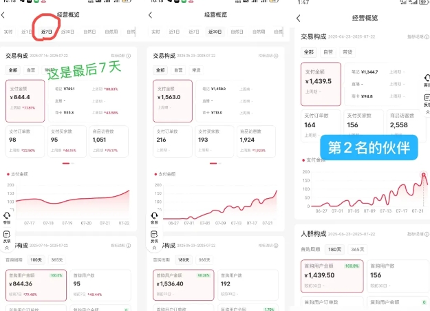 小红书虚拟电商，大佬实测月入2W+，实现被动收入-创富院