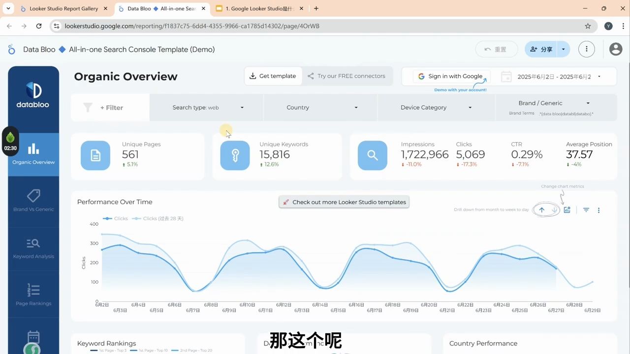 英子出海广告·Google Looker Studio从新手到高手-创富院