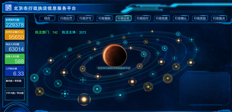 图片[4]-100套精选可视化echarts模板 大数据html模板-创富院