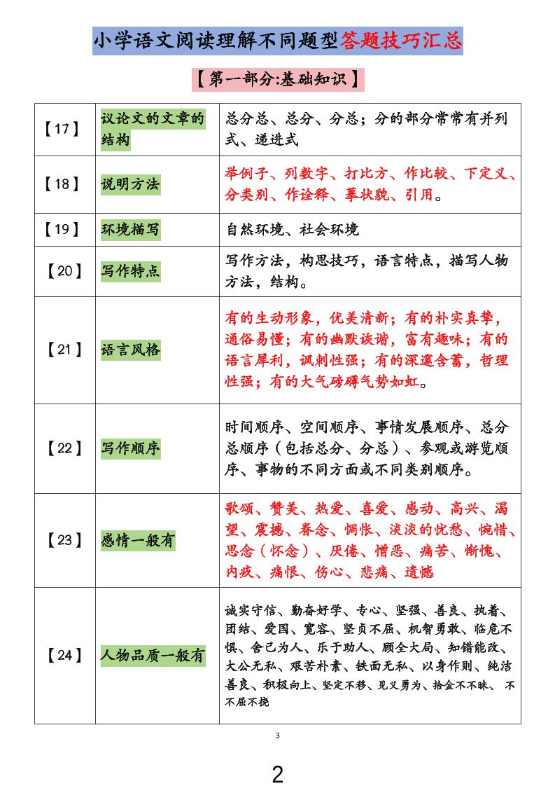 小学语文阅读理解不同题型答题技巧汇总+练习题（含答案67页）-小升初语文-创富院