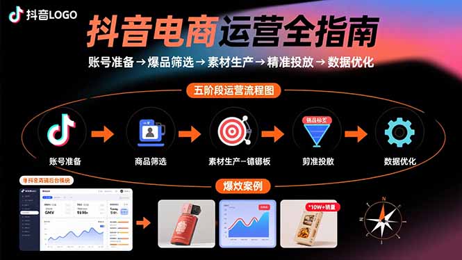 抖音电商运营全指南：账号准备→爆品筛选→素材生产→精准投放→数据优化-创富院