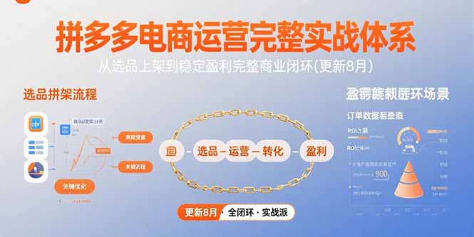 拼多多电商运营完整实战体系，从选品上架到稳定盈利完整商业闭环(更新8月-创富院