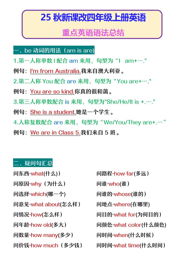 【2025秋新版】四年级上册英语重点英语语法总结-创富院