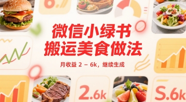 微信小绿书搬运美食做法 月收益 2-6k-创富院