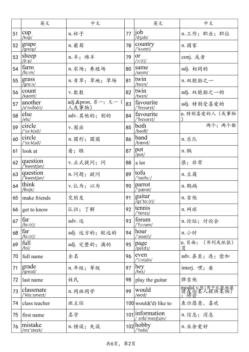 2025秋鲁教版六上英语单词表-part1-创富院