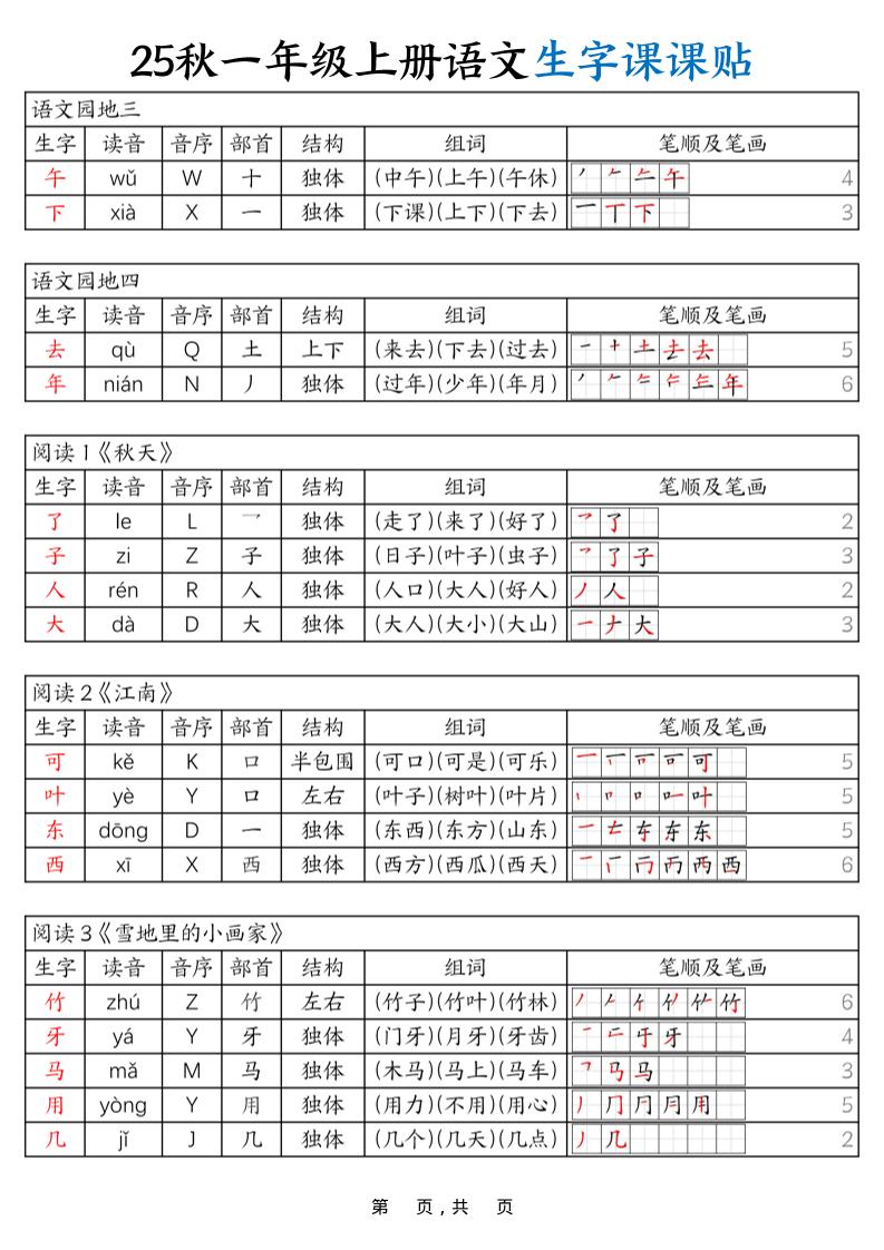 25秋一年级上册语文生字课课贴（6页）-创富院