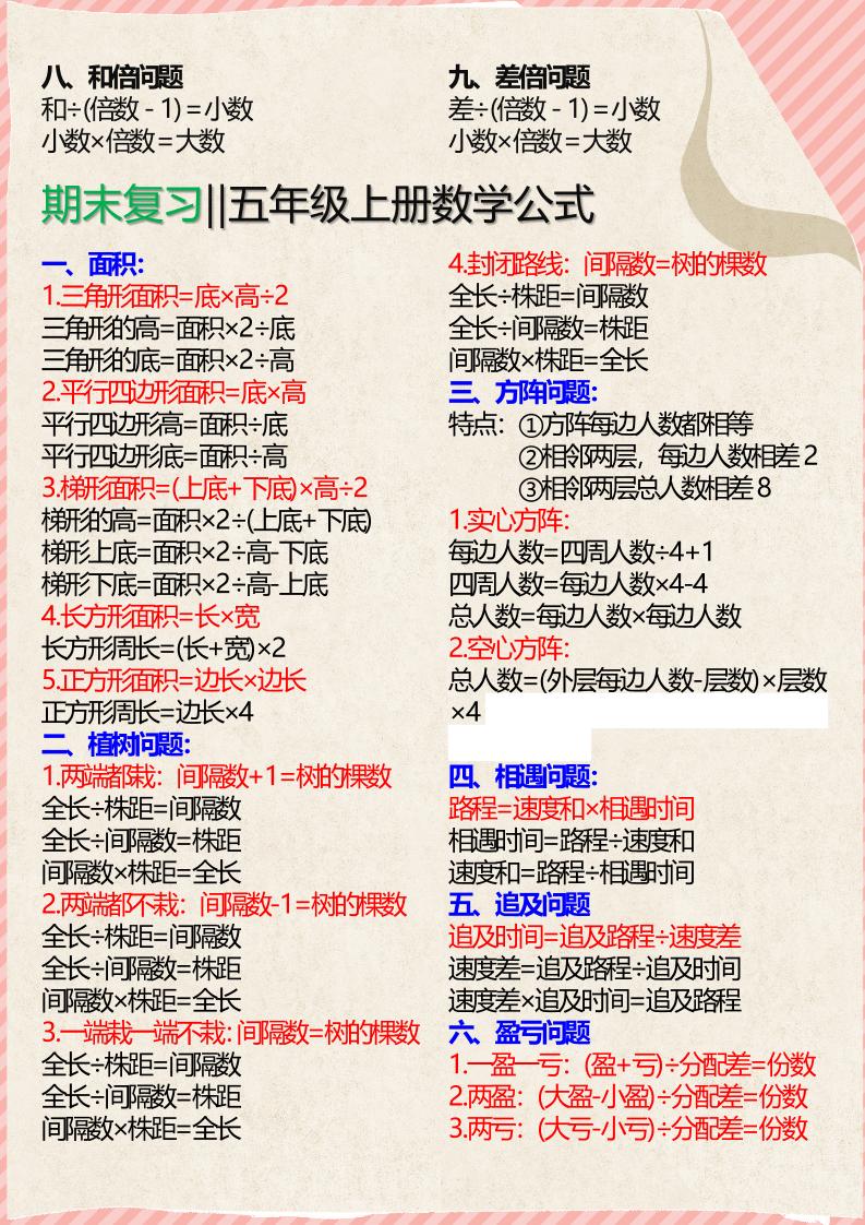 【2025秋新版】五年级上册必备数学公式-创富院