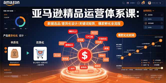 亚马逊精品运营体系课：数据选品/差异化设计/关键词矩阵，爆款孵化全流程-创富院