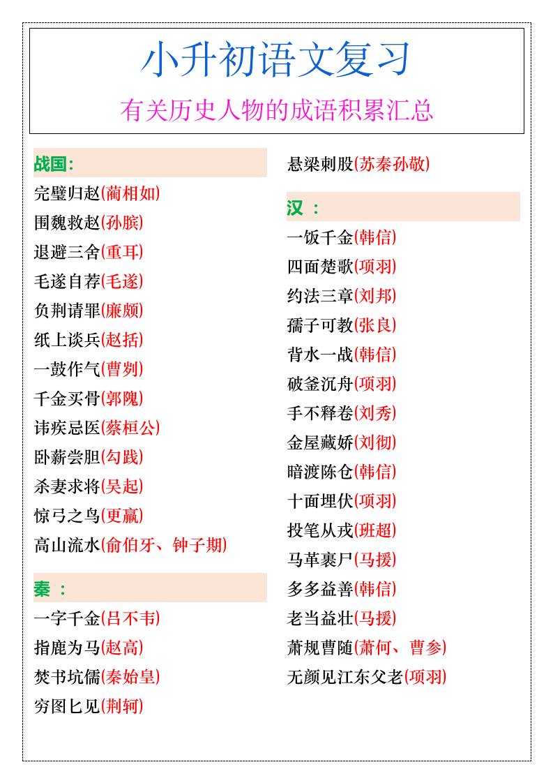 小升初语文暑假有关历史人物的成语积累汇总-小升初语文-创富院