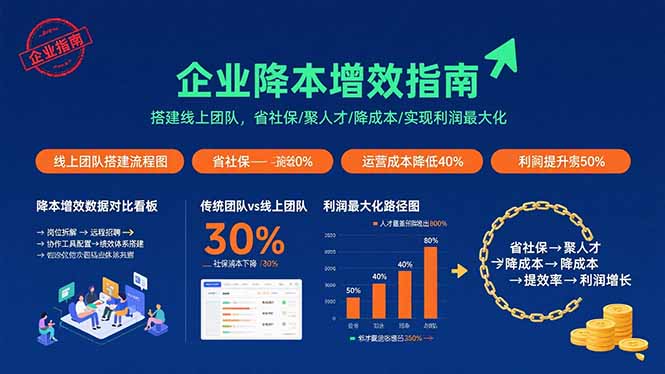 企业降本增效指南：搭建线上团队，省社保/聚人才/降成本/实现利润最大化-创富院