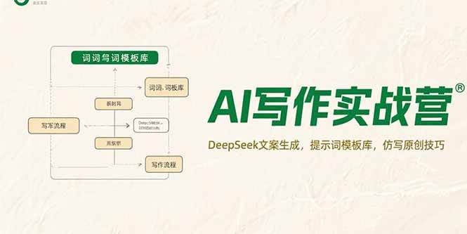 （15376期）AI写作实战营，DeepSeek文案生成，提示词模板库，仿写原创技巧-创富院