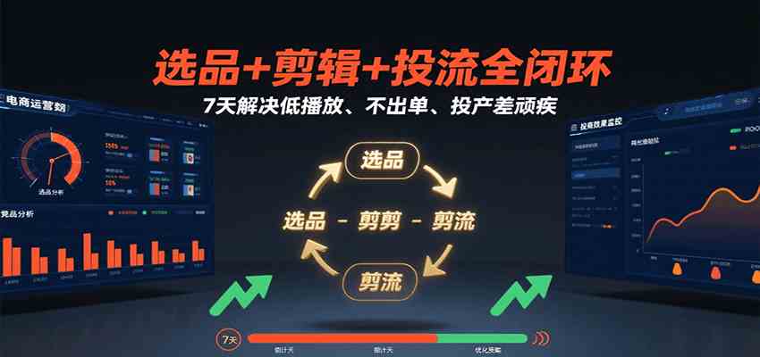 选品+剪辑+投流全闭环，7天解决低播放、不出单、投产差顽疾-创富院