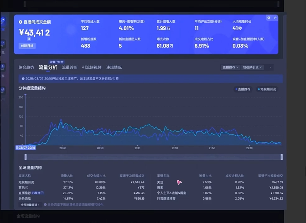 电商店主蚂蚁·无潜不起全域入池方法论(更新3月)-创富院