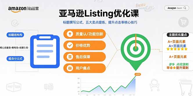 亚马逊Listing优化课，标题撰写公式，五大卖点提炼，提升点击率核心技巧-创富院