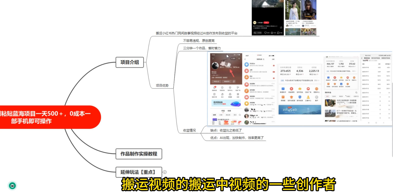 小红书复制粘贴蓝海项目,搬运热门视频,0 基础,一天300+ 小红书复制粘贴蓝海项目,搬运热门视频,0 基础,一天300+