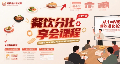 餐饮分享会课程，助力餐饮从业者实现从单店盈利到规模化发展的转型升级-创富院
